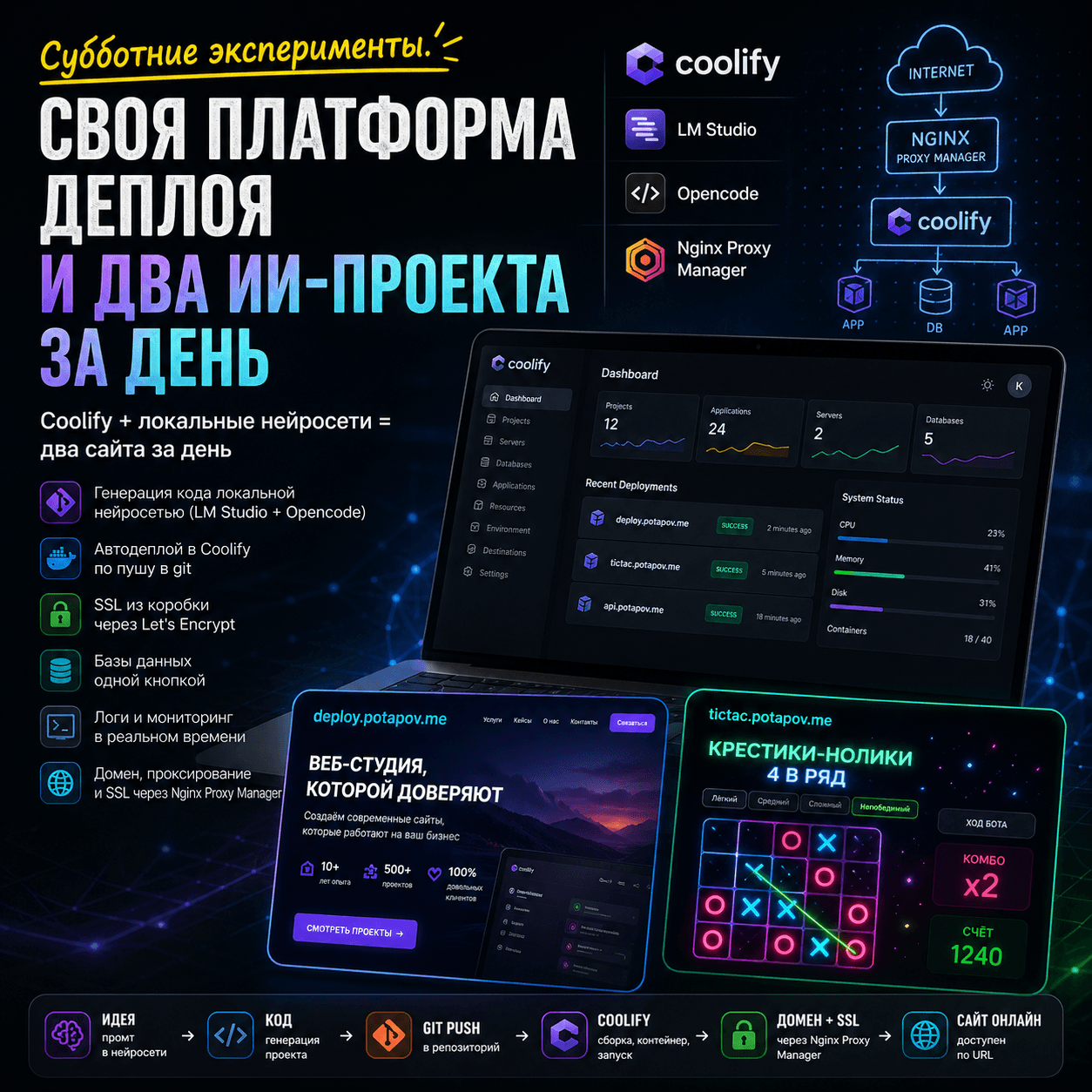 Субботние эксперименты: своя платформа деплоя и два ИИ-проекта за день